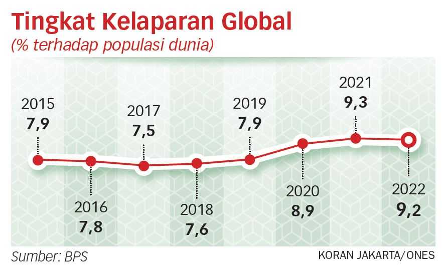 24 Juta Orang Lagi Berisiko Kelaparan