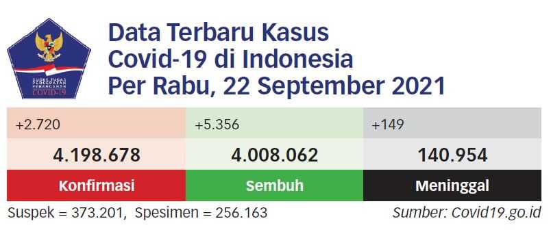 684.900 Dosis Vaksin AstraZeneca Tiba di Indonesia