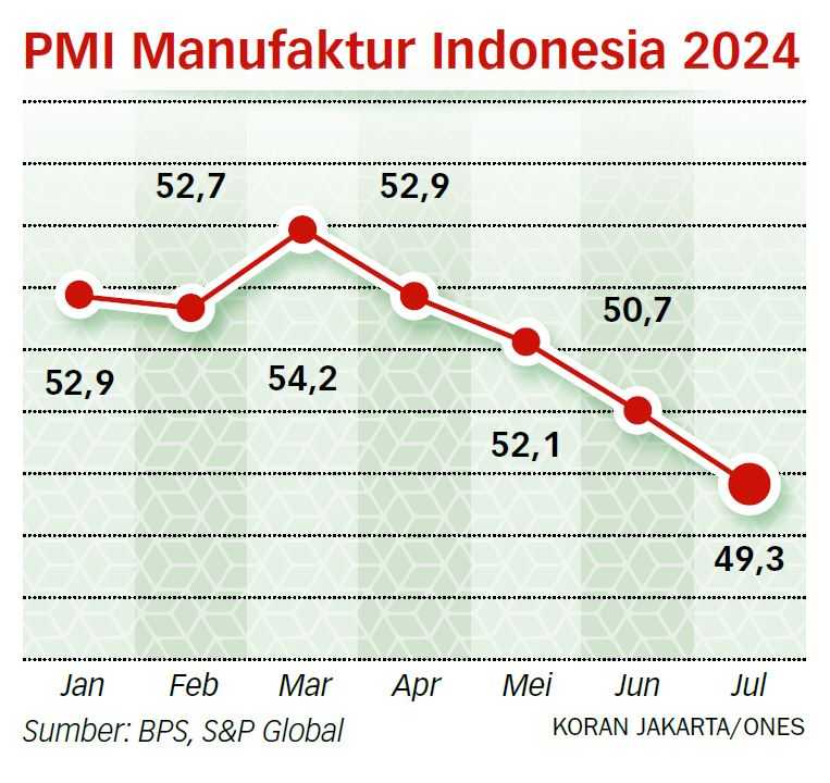 Angka Pengangguran Bakal Merambat Naik