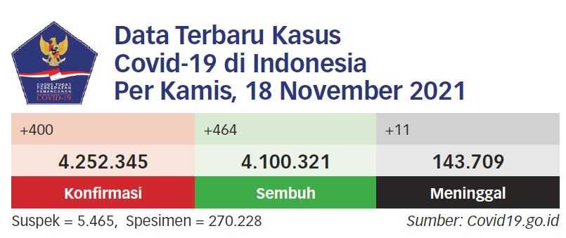 ASN, TNI/Polri, BUMN, Swasta Dilarang Cuti Akhir Tahun