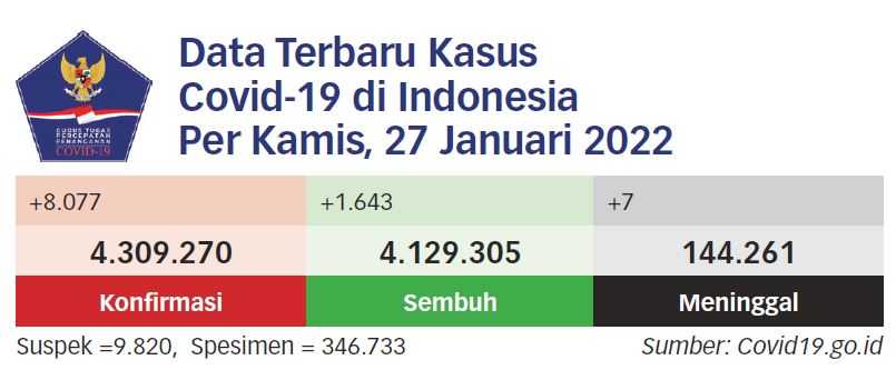 Atasi Gelombang Omicron Berbeda dengan Delta