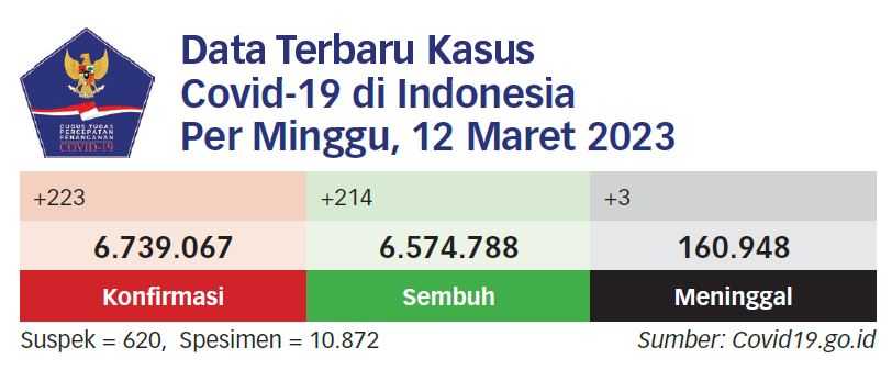 Australia Bantu Vaksinasi Covid-19 di Indonesia