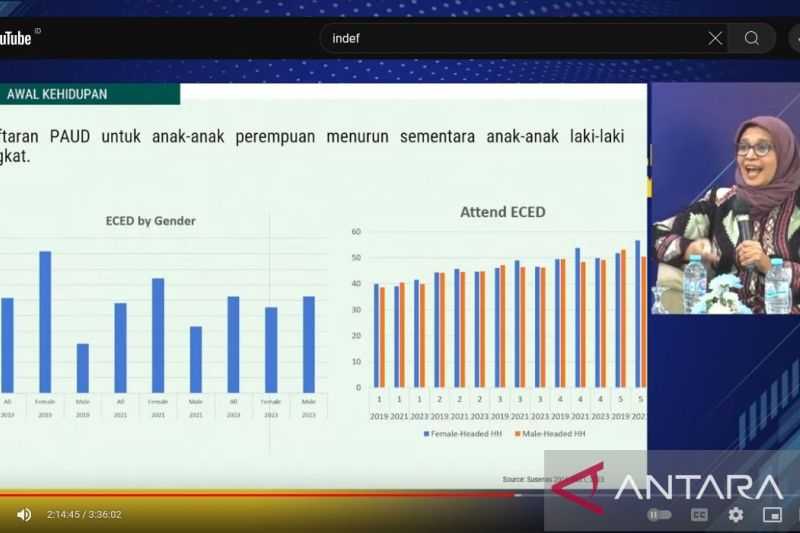 Ayo Perhatikan Pendidikan Anak Usia Dini