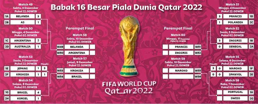 Babak 16 Besar Piala Dunia Qatar 2022