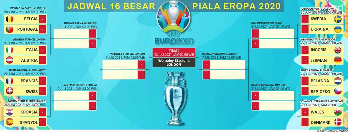 babak 16 Besar Piala Eropa 2020