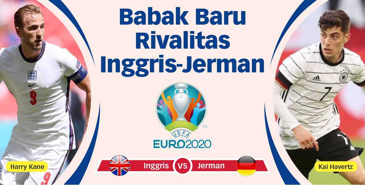 Babak Baru Rivalitas Inggris-Jerman