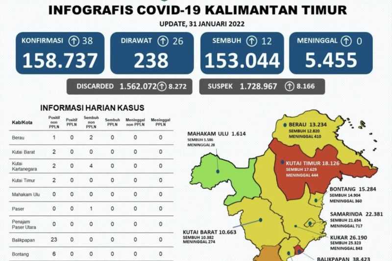 Balikpapan Masuk Dalam Zona Merah Covid-19