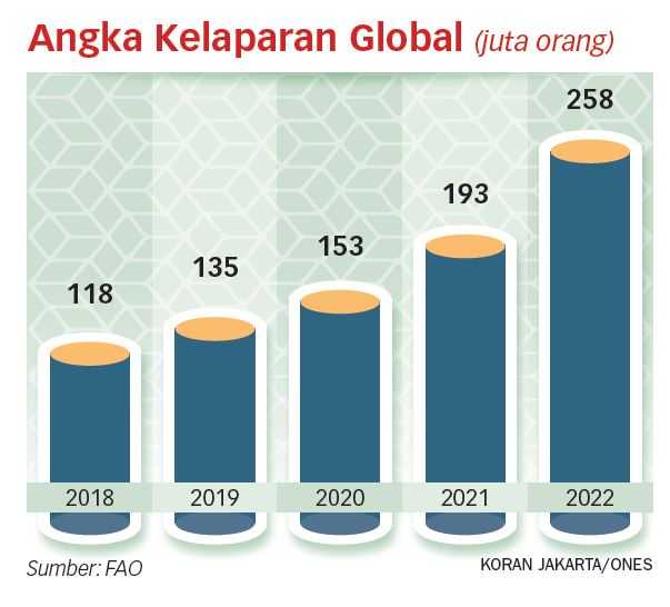 Benahi Kebijakan yang Merugikan Petani