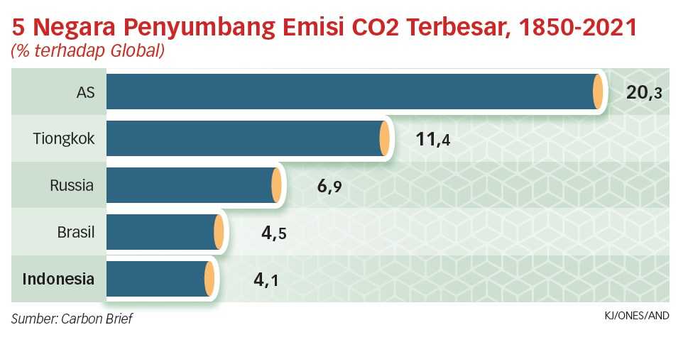 Bencana Alam dan Pemanasan Global Menuju ke Level Lebih Buruk