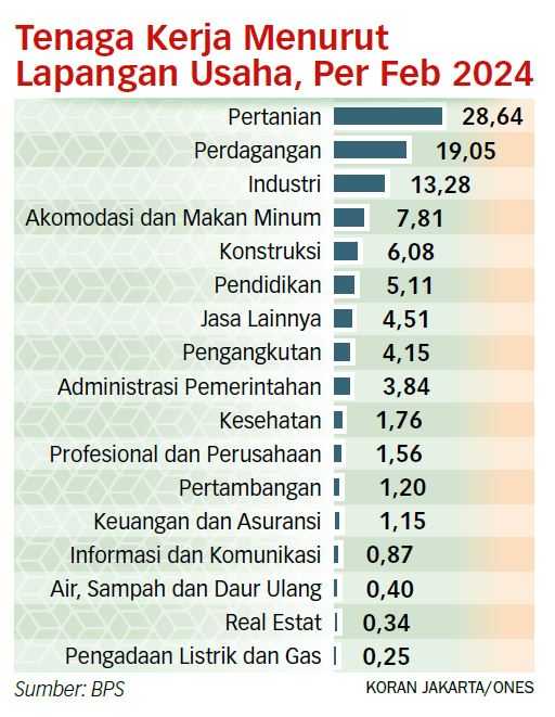 Beri Perlindungan pada Dunia Usaha Dalam Negeri dari Serbuan Produk Impor