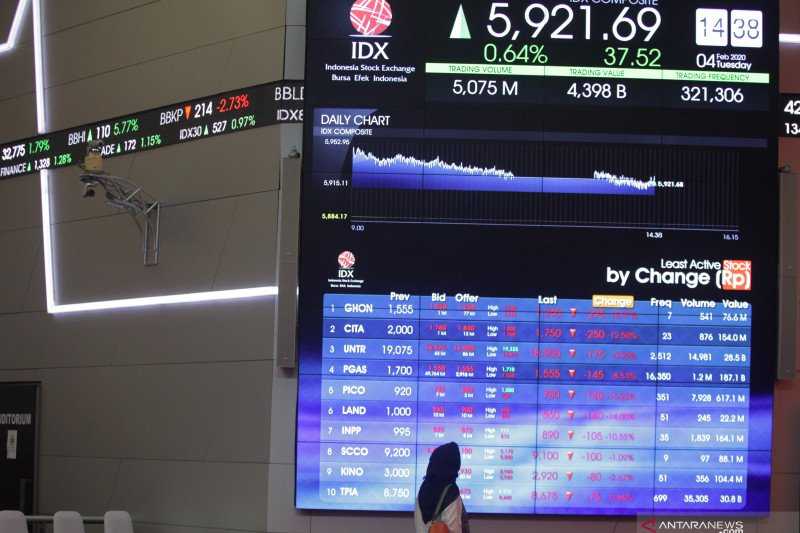 Berita Gembira di Pagi Ini, IHSG Selasa Dibuka Menguat 1,32 Poin