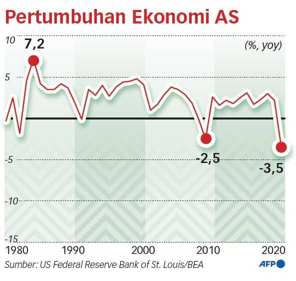 Biden Ubah AS Lebih Perkuat Ekonomi Kerakyatan