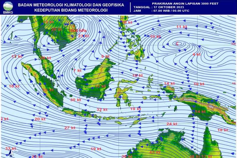 BMKG Catat Adanya Peningkatan Suhu Udara di Kota Kupang NTT