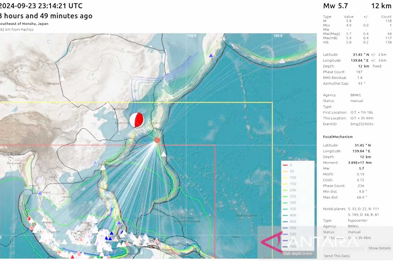 BMKG: Indonesia Tak Terdampak Gempa-Tsunami Kepulauan Izu Jepang