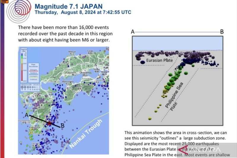 BMKG Ingatkan Indonesia Patut Waspada Dampak Gempa Megathrust Nankai Jepang