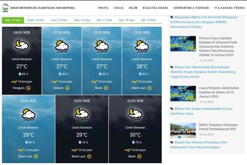 BMKG Prakirakan Cuaca Jakarta Berpotensi Cerah Berawan dari Pagi Hingga Malam
