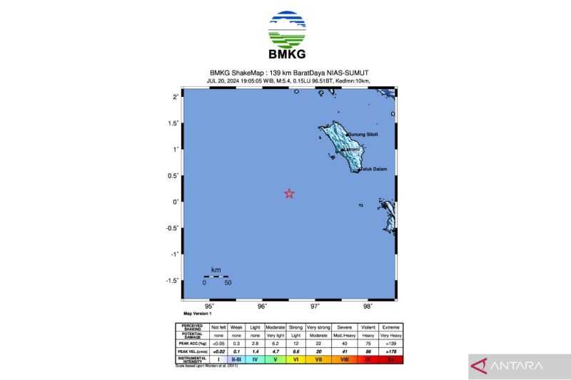 BMKG Sebut Gempa 5,7 Magnitudo di Pulau Nias Tak Berpotensi Tsunami