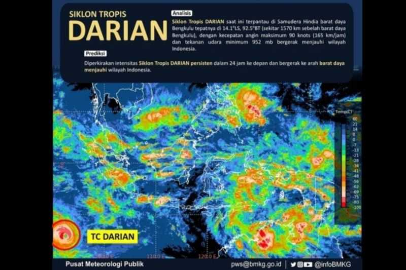 BMKG: Waspada Dampak Siklon Tropis Darian Berupa Gelombang Tinggi