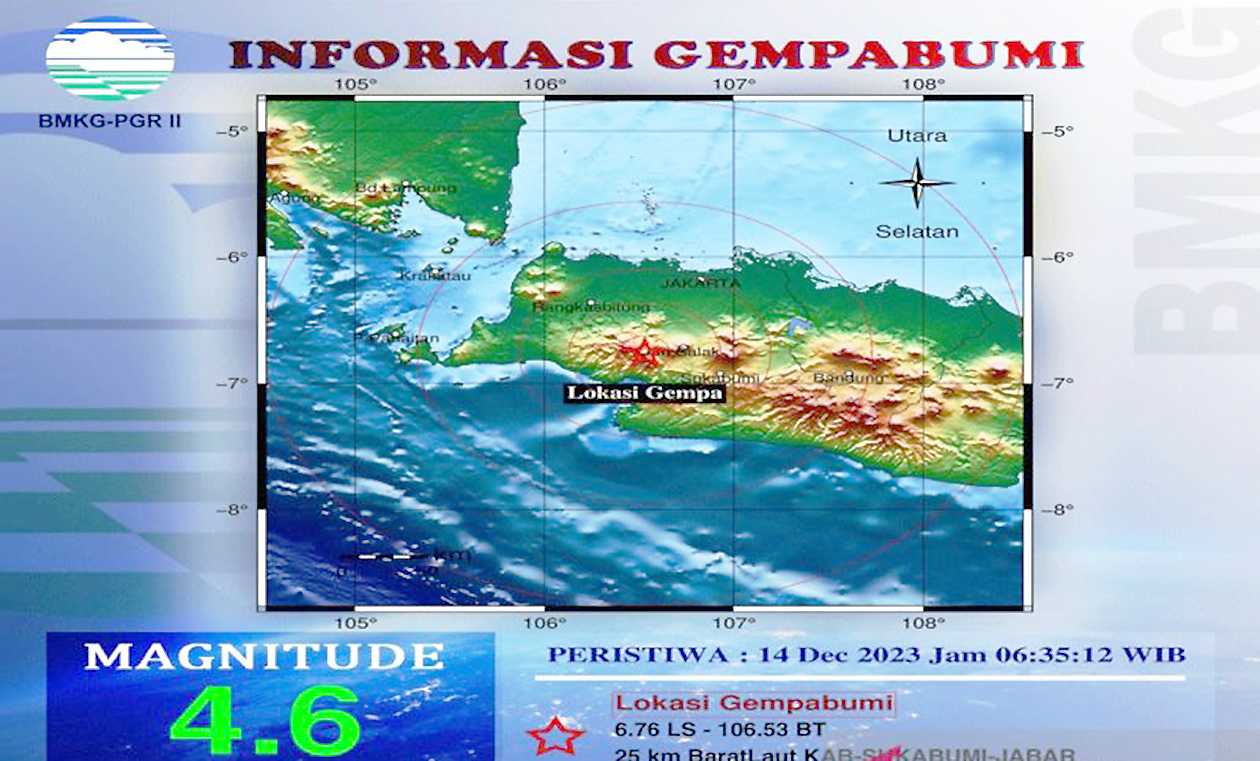BNPB: Sebanyak 347 Warga Terdampak Pascagempa Magnitudo 4,6 Sukabumi