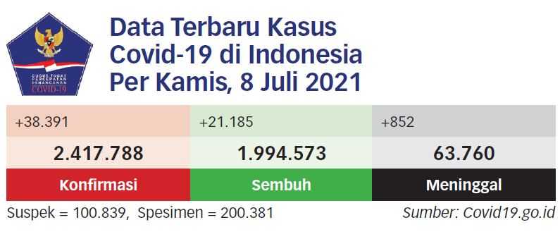 BPOM Diminta Beri Vaksin Dosis Ketiga untuk Nakes