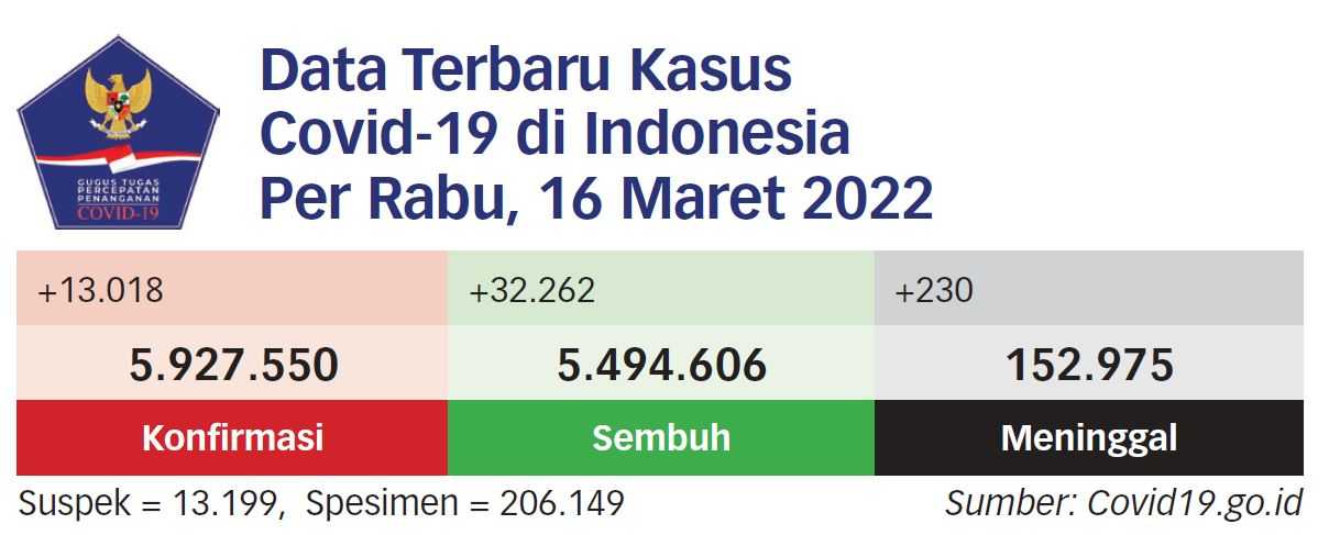 BPOM Jamin Vaksin yang Batas Pakainya Diperpanjang