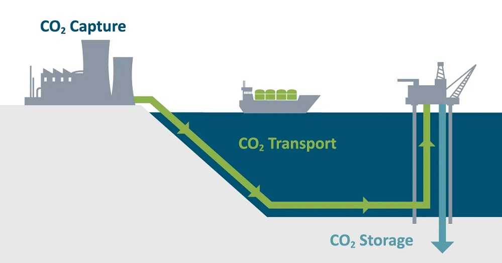 “Carbon Capture Storage' Buka Peluang Investasi