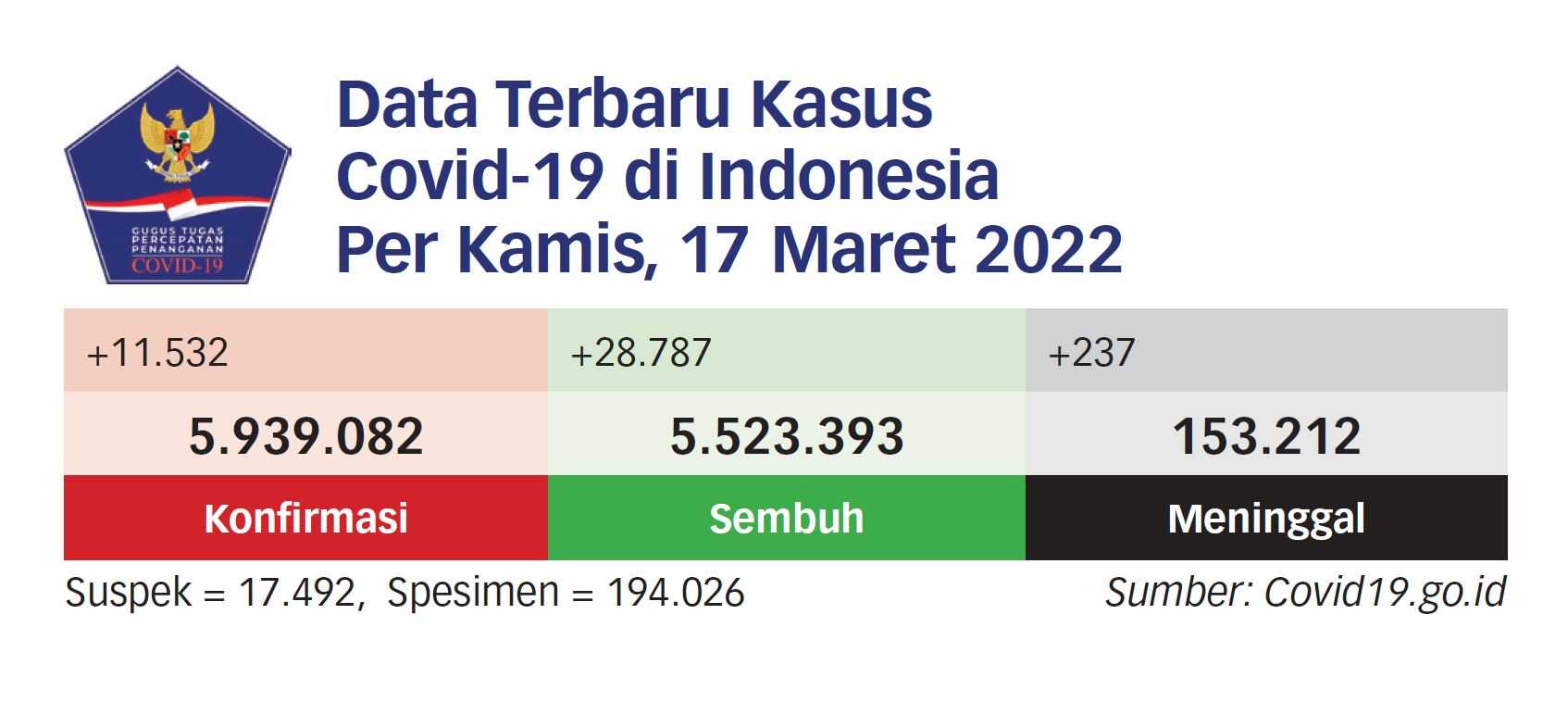 Deltacron Belum Jadi Mutasi yang Mengkhawatirkan