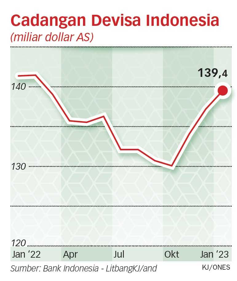 Disiapkan Insentif untuk Menahan DHE Lebih Lama