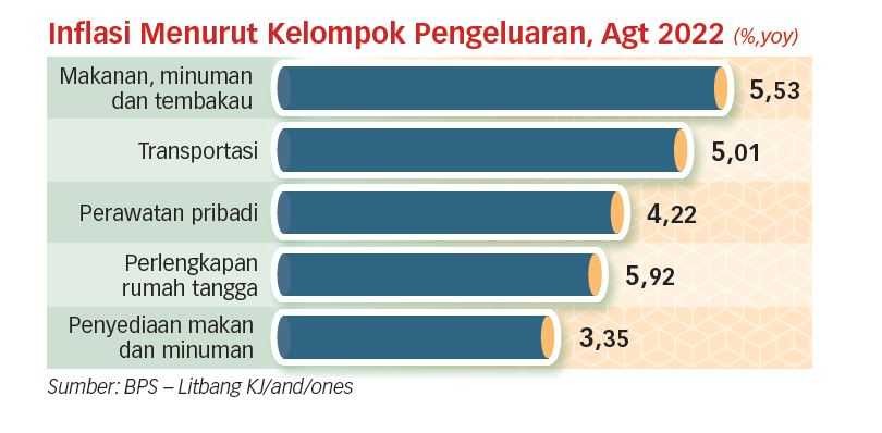 Distribusi Jangan Bergantung pada Pemodal Besar Tertentu