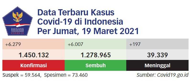 Distribusi Vaksin AstraZeneca Dimulai Senin Depan