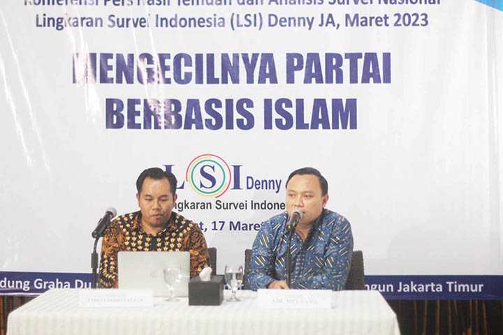 Dukungan Partai Berbasis Islam