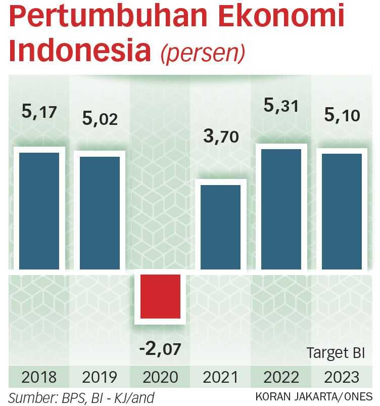 Ekonomi Baru Kembali ke Posisi sebelum Pandemi