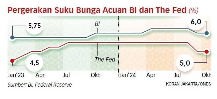 Ekspektasi Penurunan Suku Bunga Berkurang, Rupiah Terus Melemah