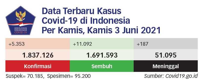 Gedung Sate Ditutup hingga 9 Juni 2021