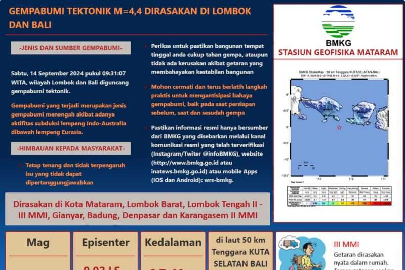 Gempa Bumi M4,4 Guncang Bali dan Lombok, Tak Berpotensi Tsunami