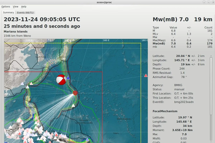 Gempa M7,0 Mariana Island Tak Berpotensi Tsunami di Indonesia
