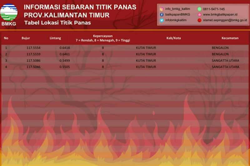 Gerak Cepat untuk Mengatasi Kebakaran, BMKG Deteksi Empat Titik Panas di Kutai Timur