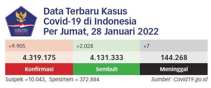 Gunakan Telemedicine saat Positif Covid-19