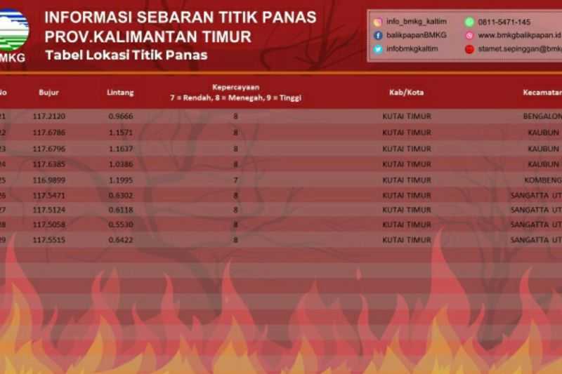 Harus Cepat Diatasi, BMKG Deteksi 29 Titik Panas di Kaltim