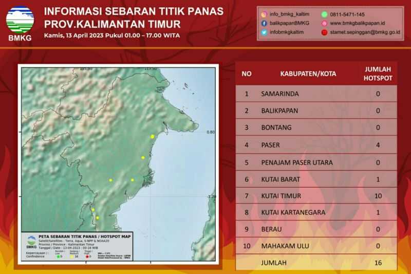 Harus Gerak Cepat Mengatasinya, BMKG Deteksi 16 Titik Panas di Kaltim