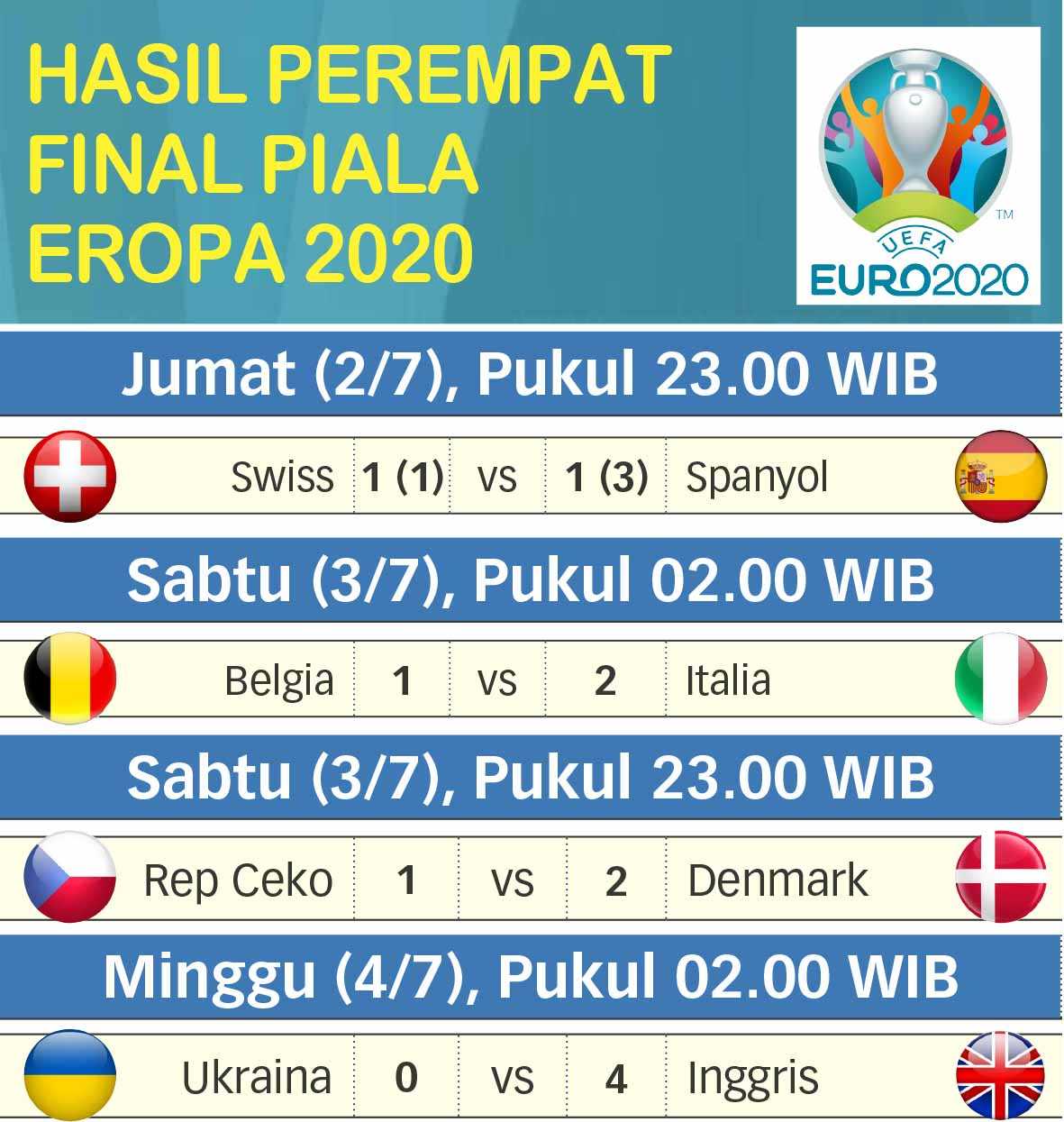 Live streaming piala eropa