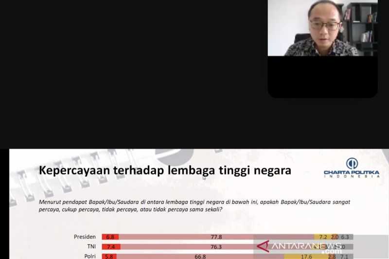 Hasil Survei Terbaru, Pemilih Partai Besar Inginkan Ganjar Pranowo Jadi Capres