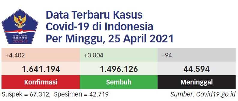 Hasil WGS 12 WN India Keluar Sabtu Pekan Depan