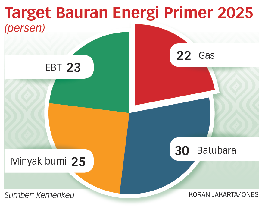 Hemat Devisa, 5.200 PLTD Dialihkan Bertahap ke EBT