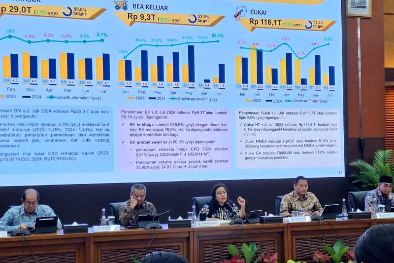 Hingga Juli 2024, Realisasi Belanja Pemerintah Capai Rp1.170,8 Triliun