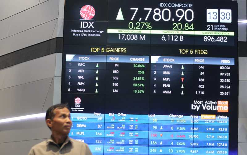 IHSG Positive Menyambut Pemerintahan Baru 3