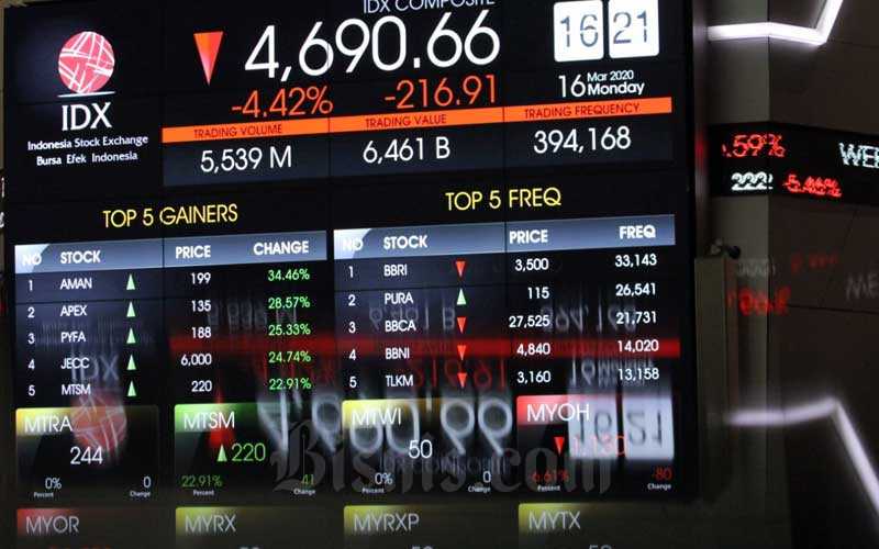 IHSG Terkoreksi 0,6% Sepekan Ini