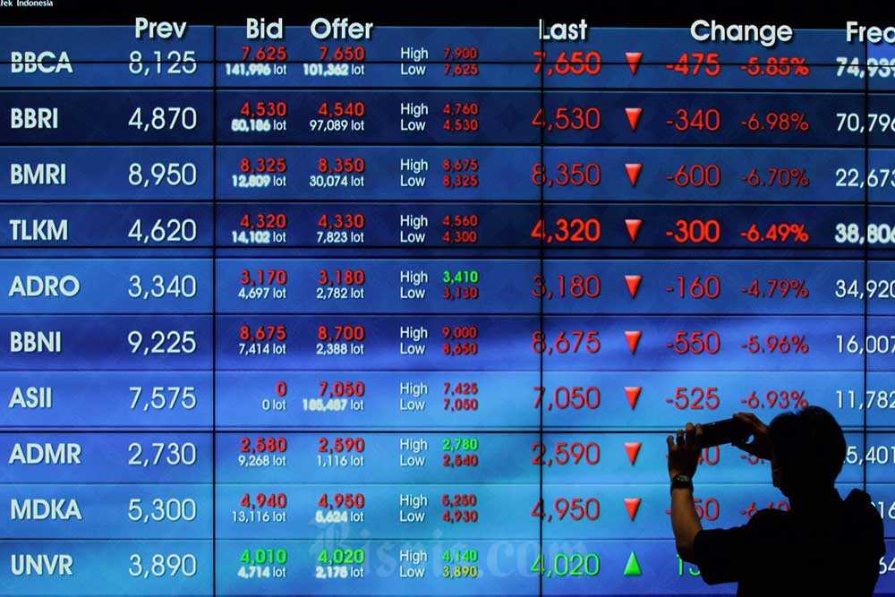 IHSG Terkoreksi 0,88% Sepekan Ini