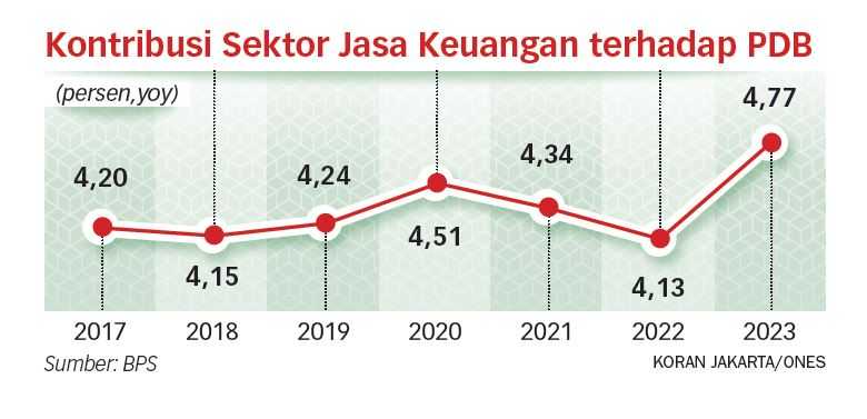 IJK Diminta Tetap Waspadai Dampak Rambatan Gejolak Global