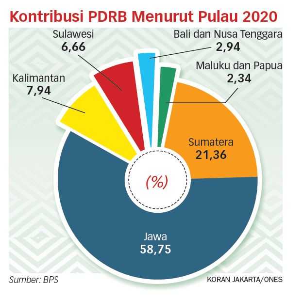 IKN Jadi Daya Ungkit Perekonomian